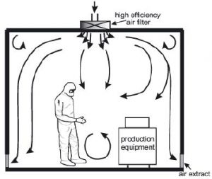 Non-unidirectional-airflow-cleanroom-e1620825297344.jpg