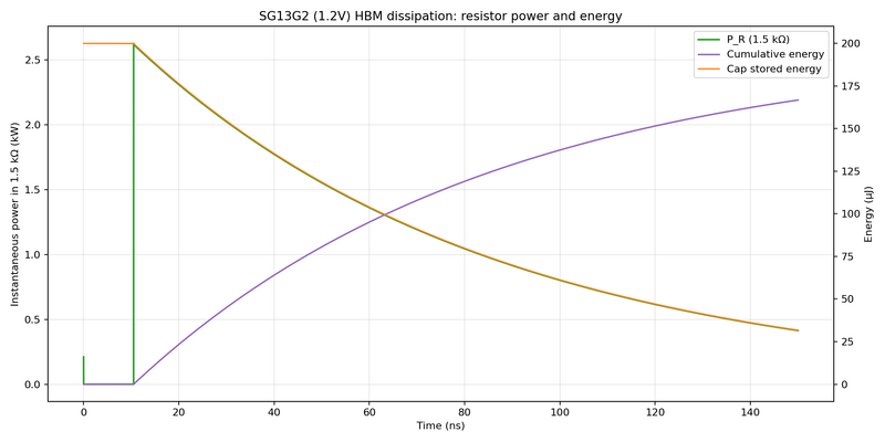 File:Reverse Hbm esd dissipation.png