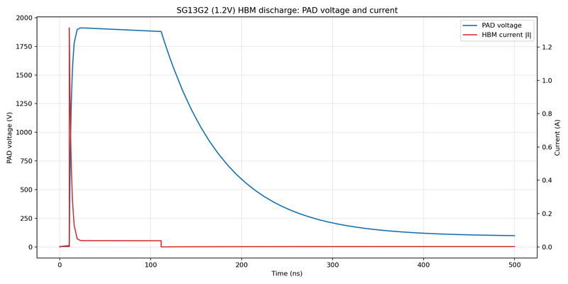 File:Hbm esd waveforms.png